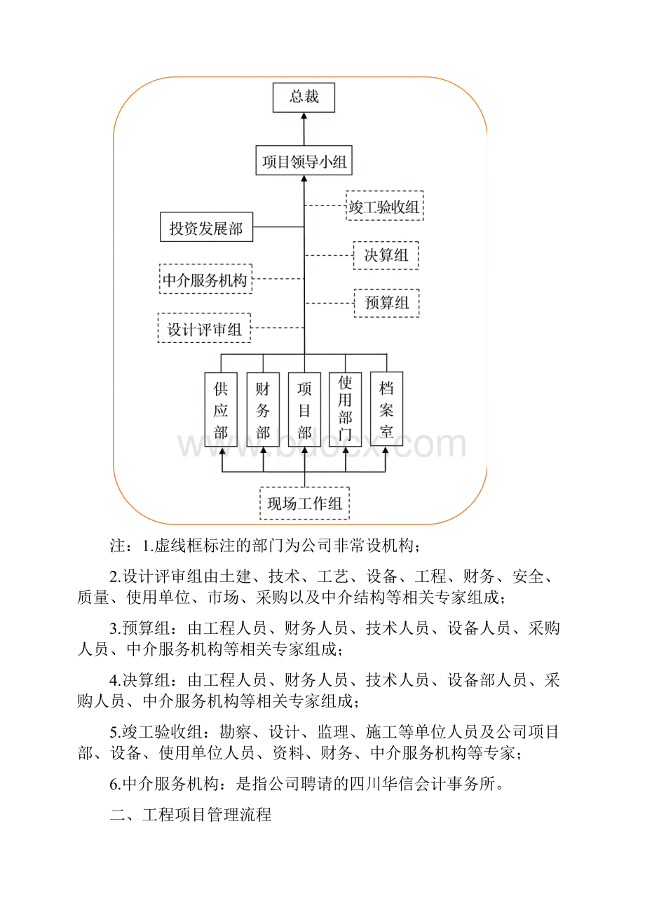 建筑工程项目管理制度附图表.docx_第2页