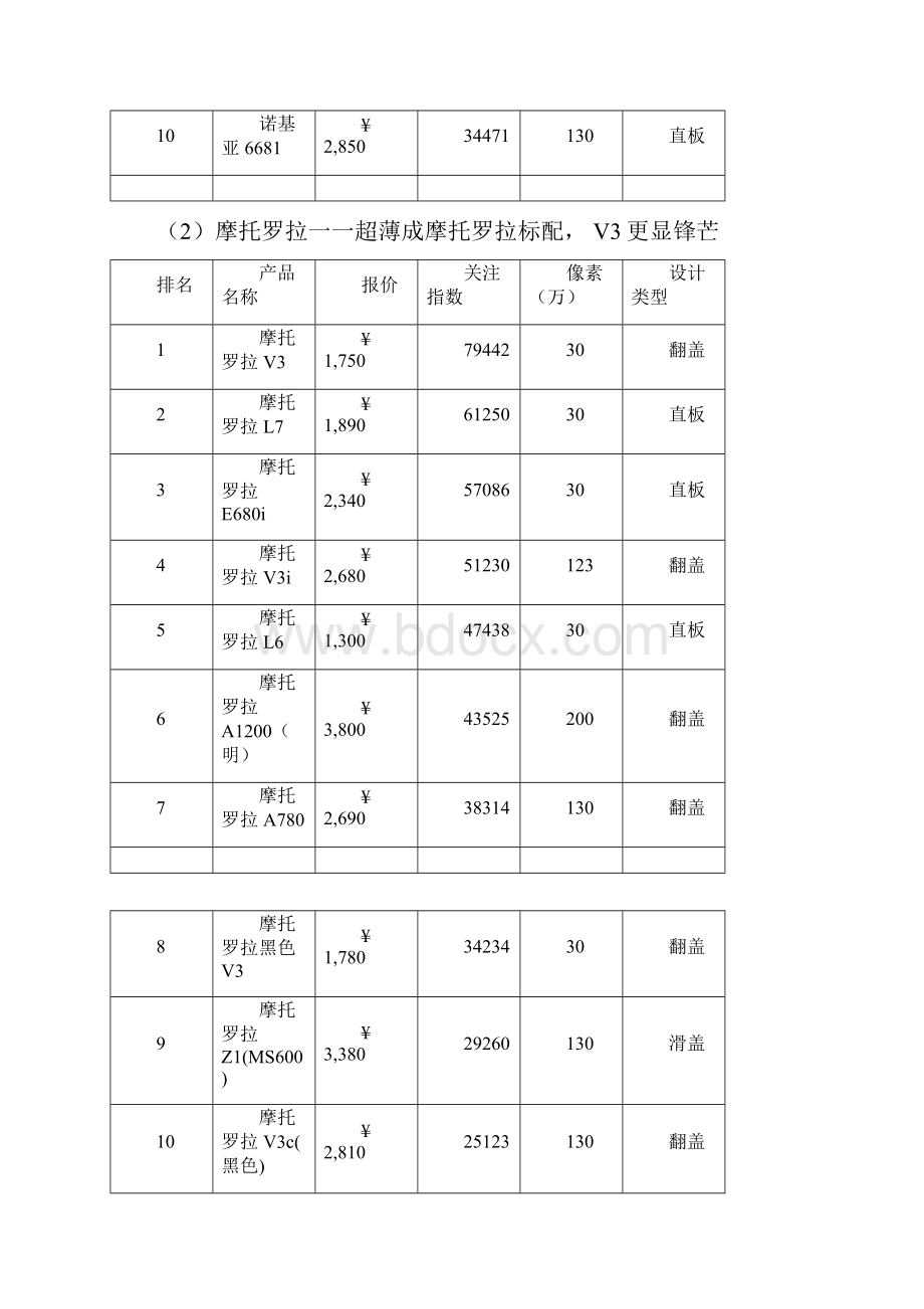 it市场主流产品关注排行盘点doc201doc.docx_第2页