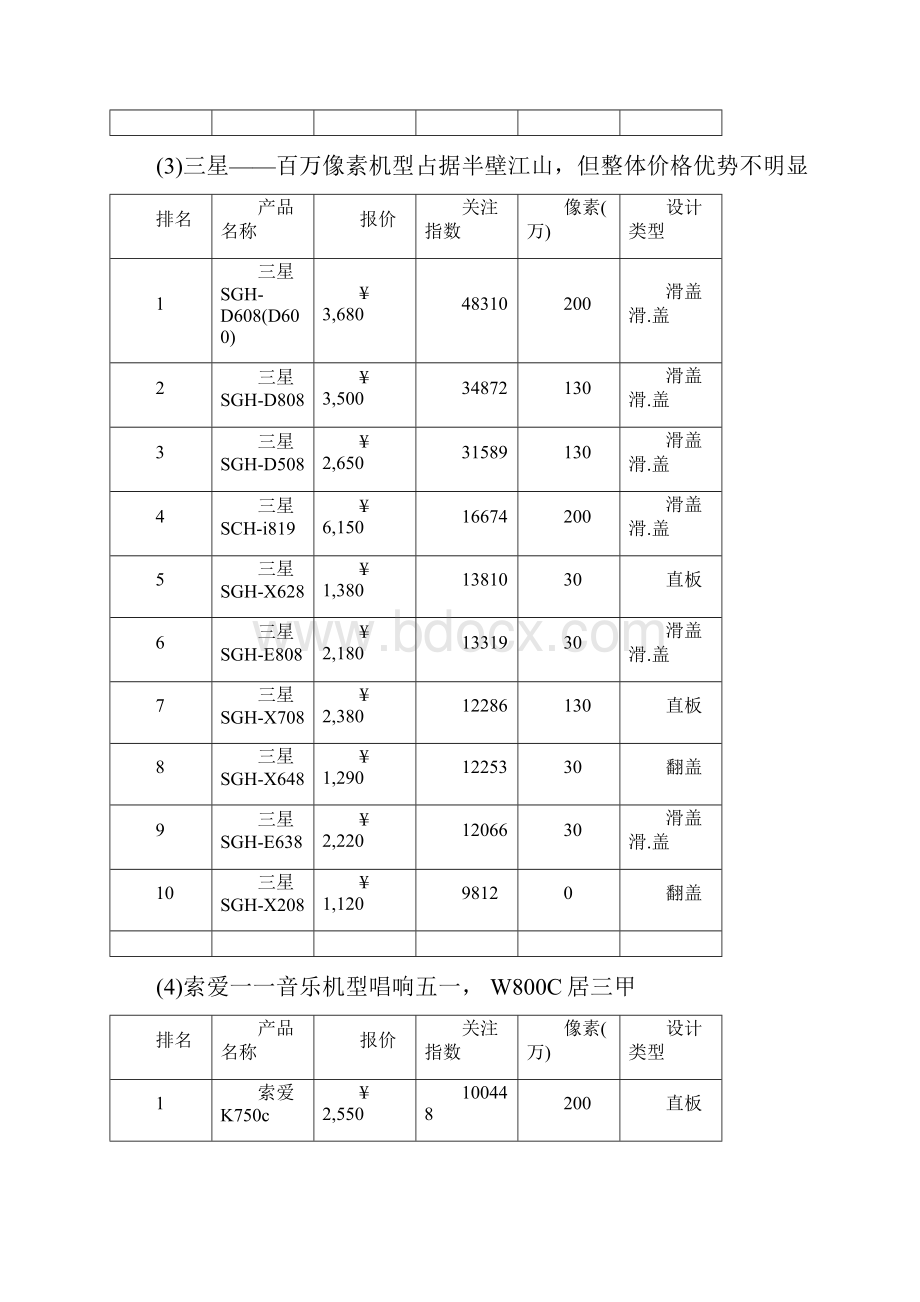 it市场主流产品关注排行盘点doc201doc.docx_第3页