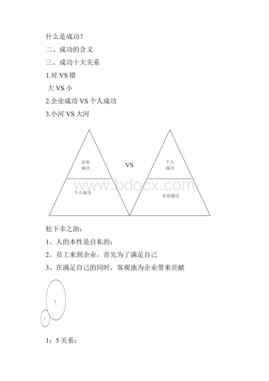 领袖的风采 培训内容讲解.docx_第2页