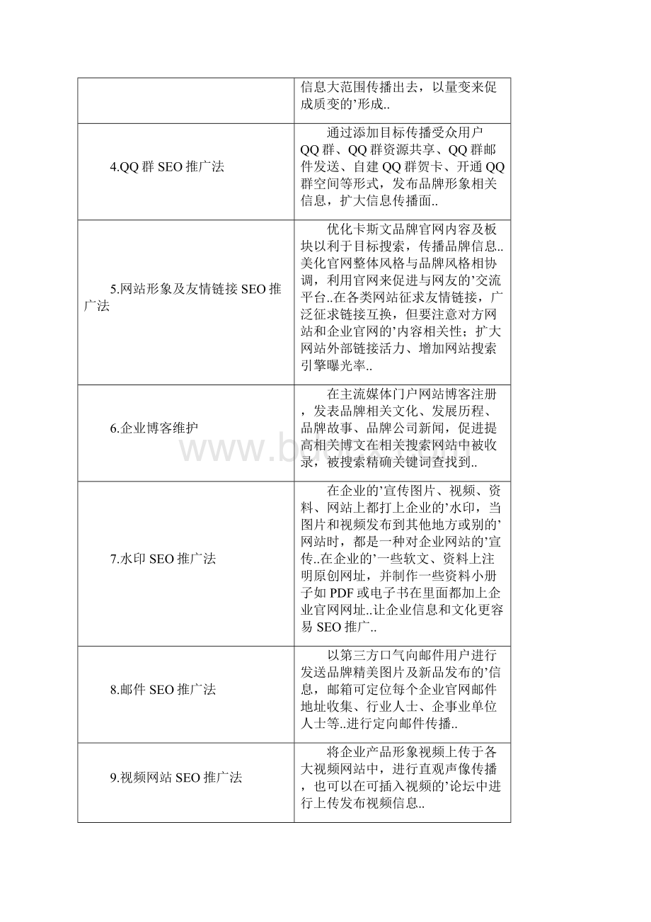 确认完稿卡斯文男士内衣服饰品牌网络SEO推广工作计划方案.docx_第3页