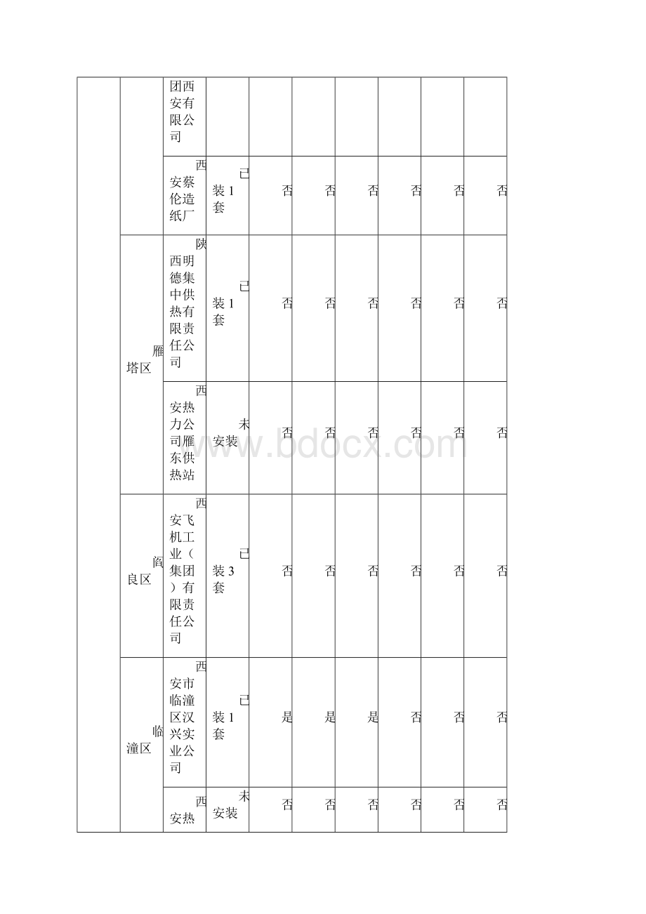 环境管理关于加强重点污染源自动监控系统.docx_第3页