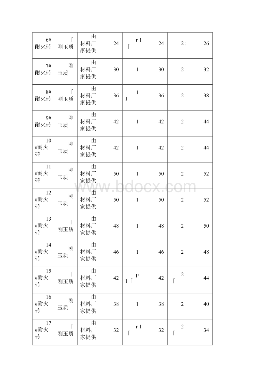 气化炉筑炉施工方案.docx_第3页