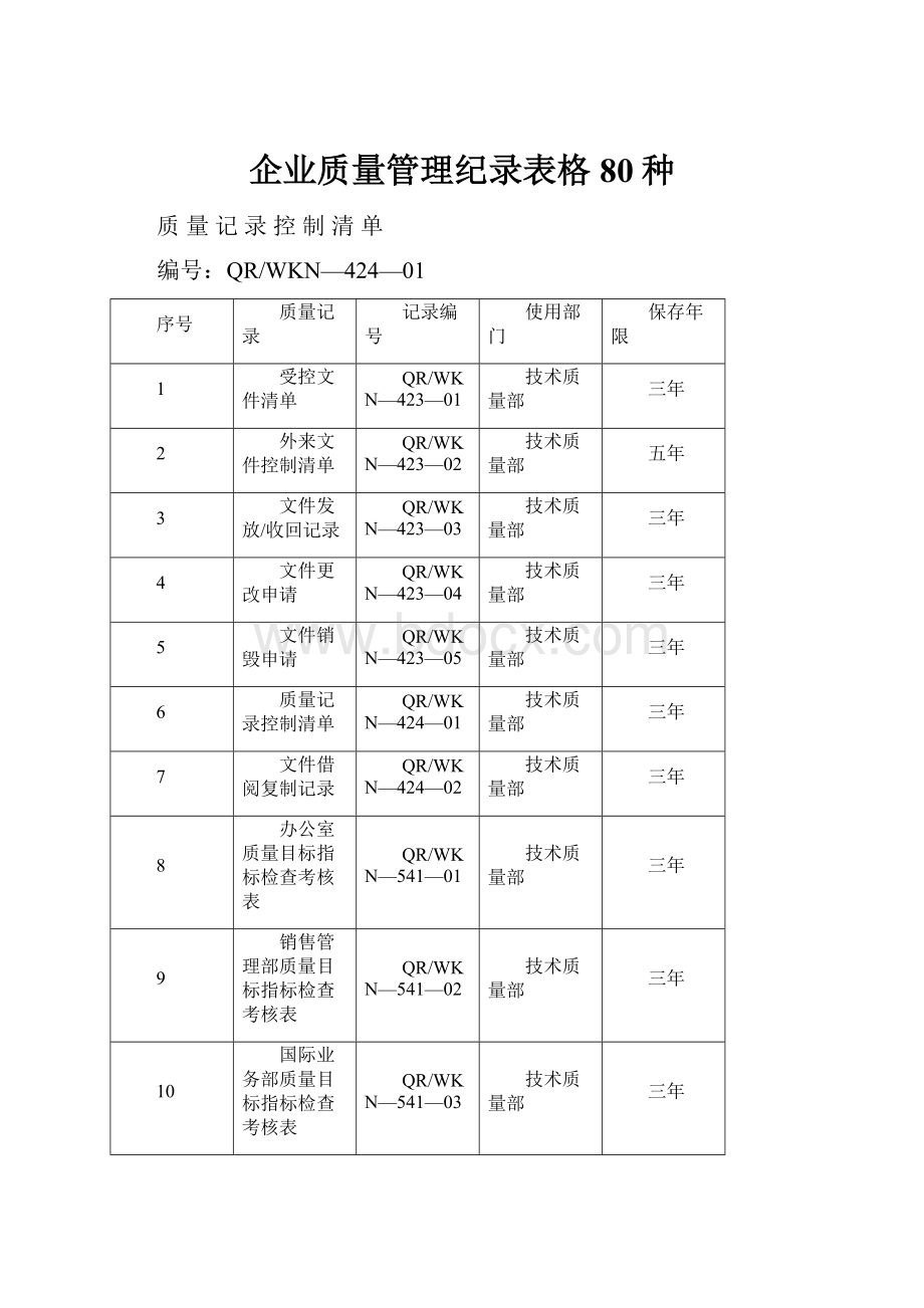 企业质量管理纪录表格80种.docx