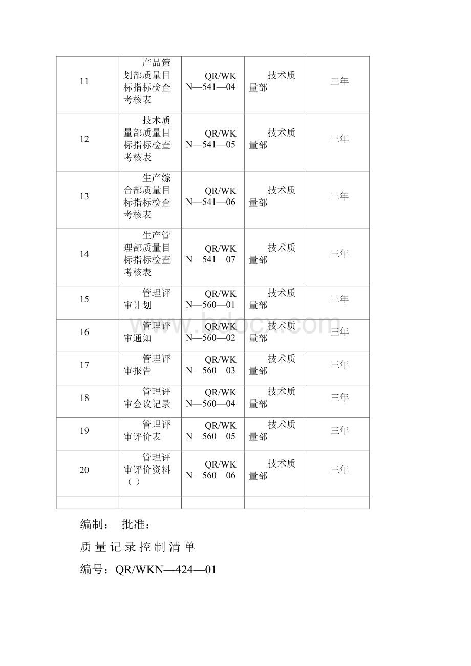 企业质量管理纪录表格80种.docx_第2页