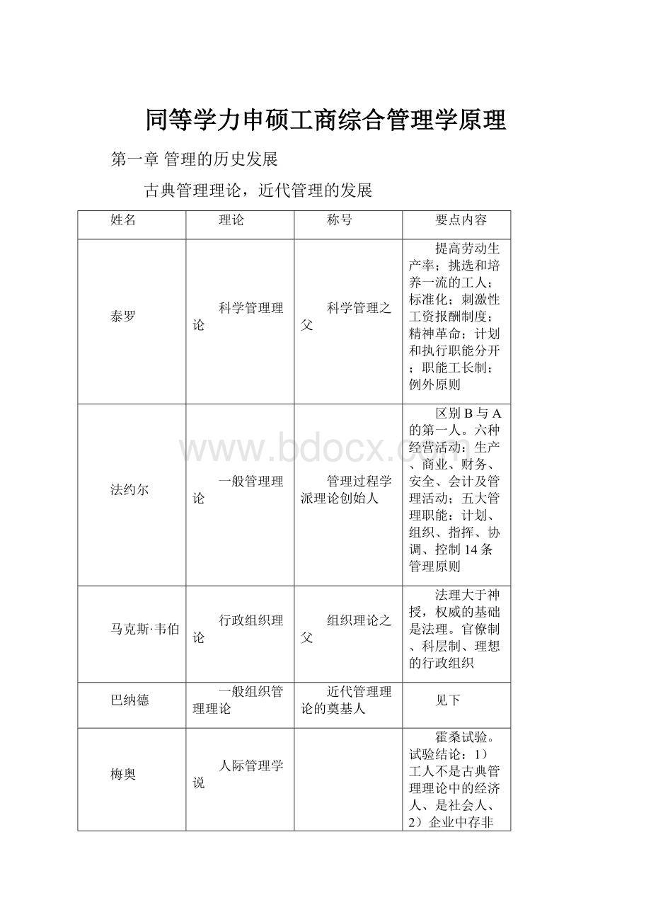 同等学力申硕工商综合管理学原理.docx