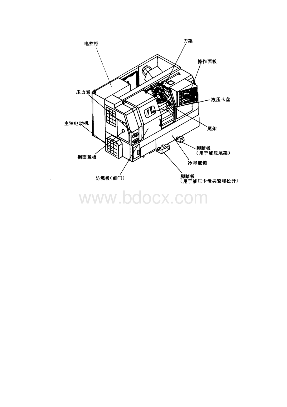 数控机床操作入门.docx_第3页