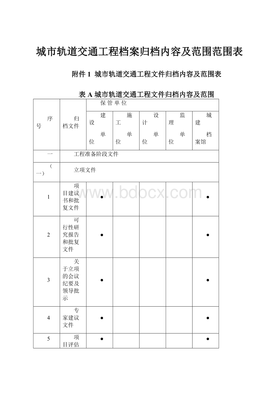 城市轨道交通工程档案归档内容及范围范围表.docx_第1页