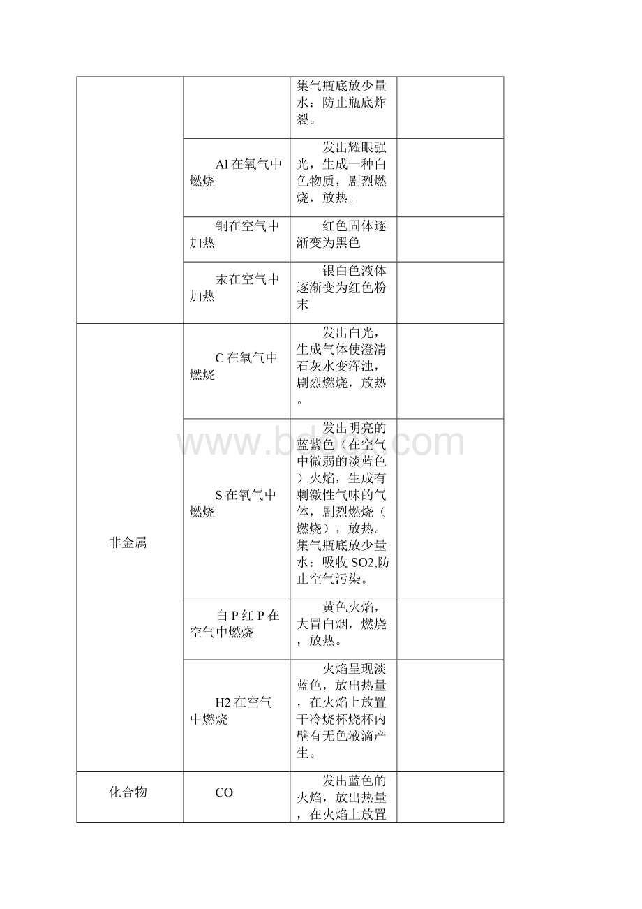 身边的化学物质知识点总结.docx_第3页