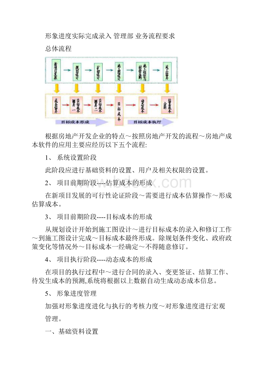 房地产岗位职责及业务流程设计.docx_第3页