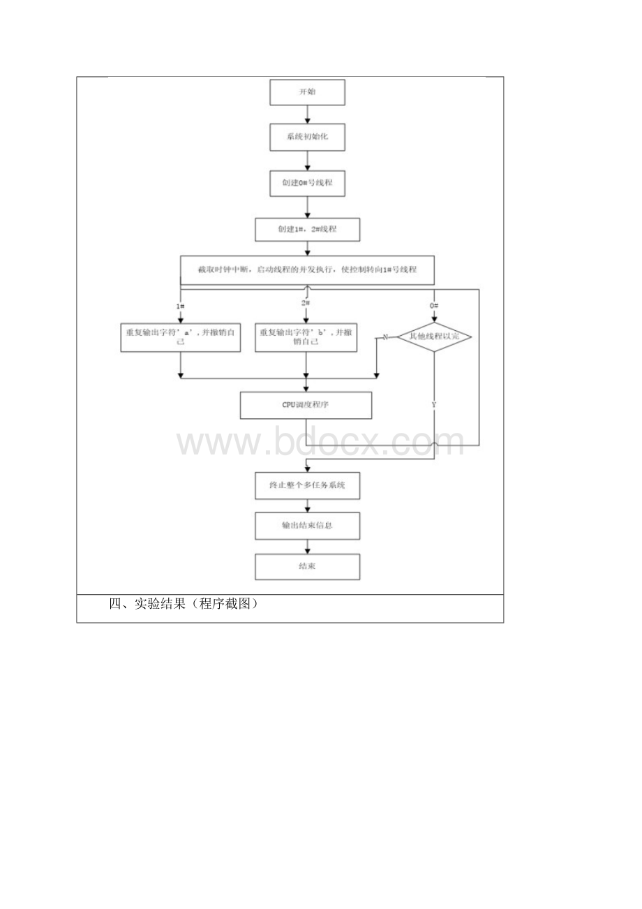 操作系统实验报告.docx_第3页