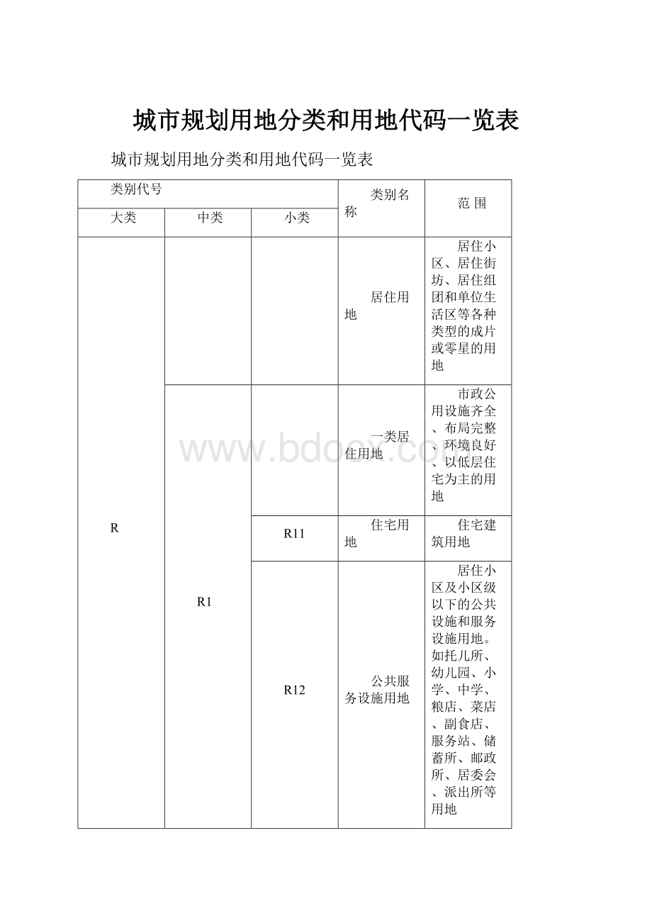 城市规划用地分类和用地代码一览表.docx