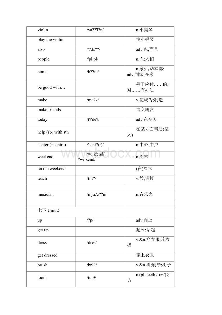 新人教版完整七年级下册英语单词打印版精编版.docx_第3页