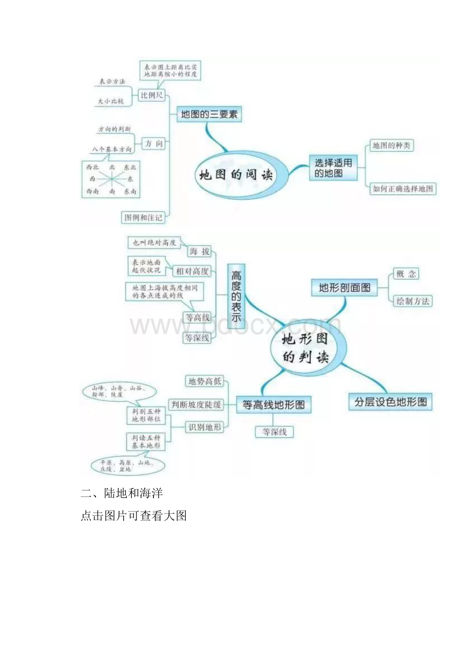 初中地理思维导图全部地理知识点.docx_第2页