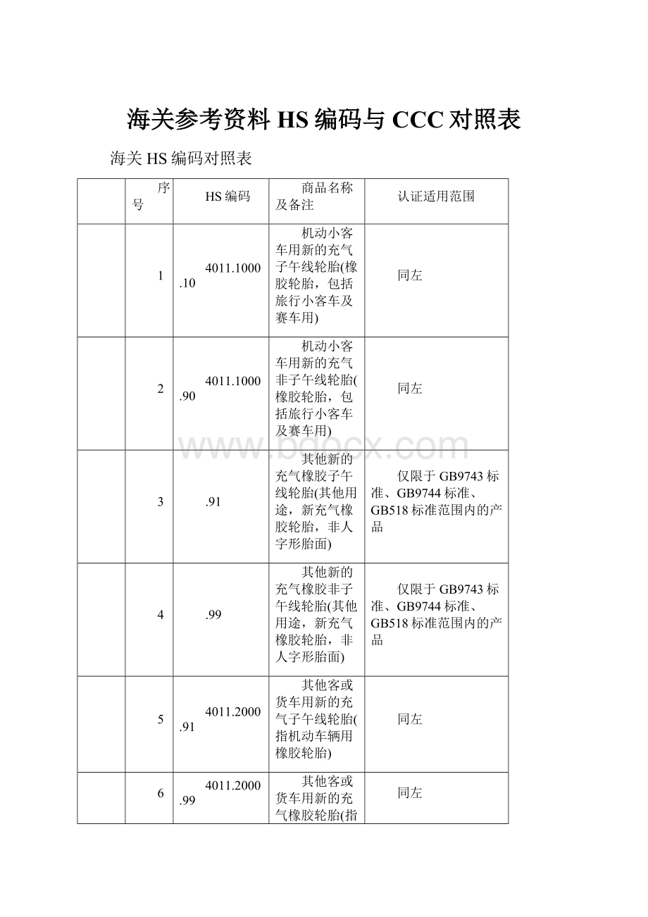 海关参考资料HS编码与CCC对照表.docx