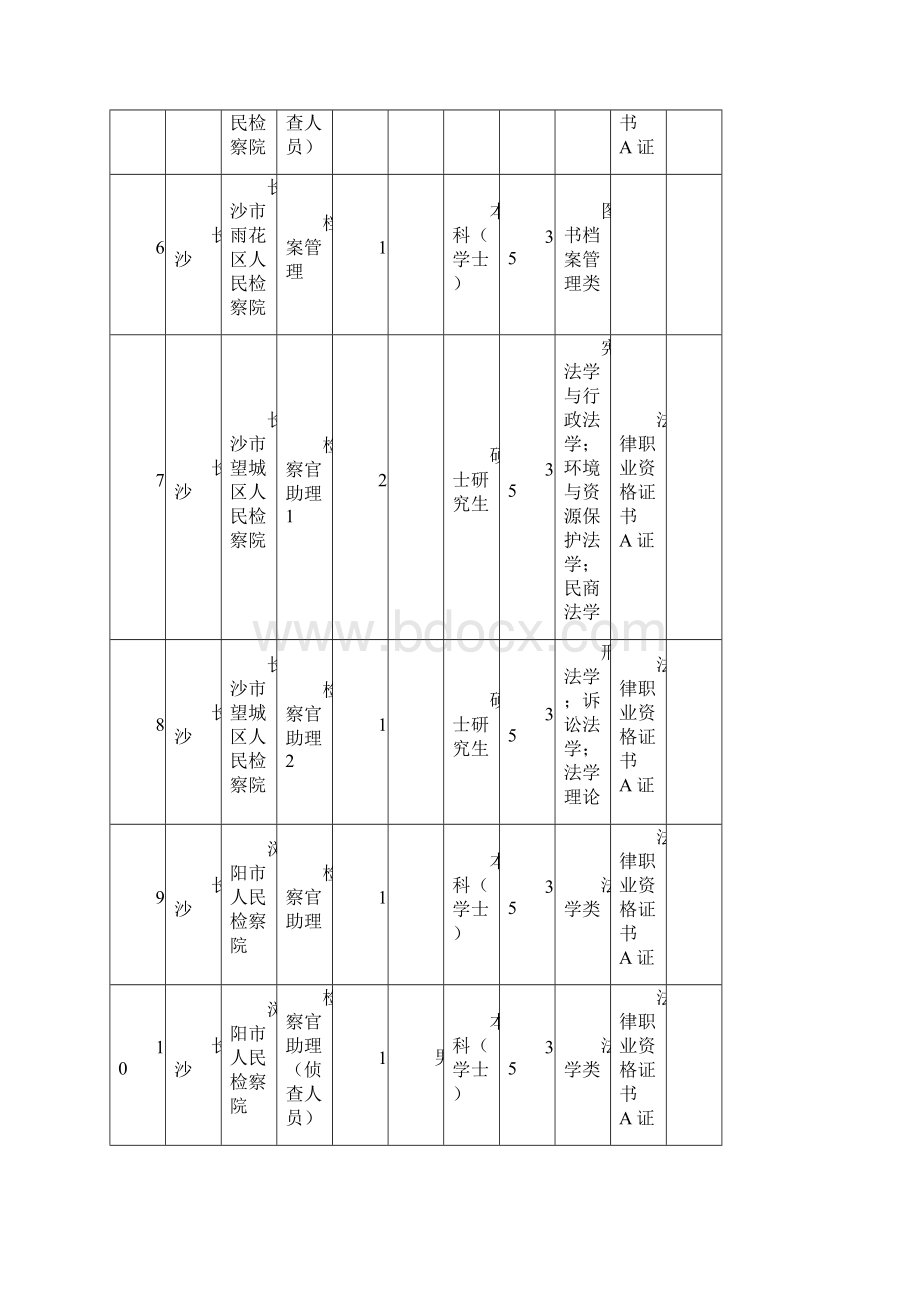 湖南考试录用检察院工作人员计划职位表.docx_第2页