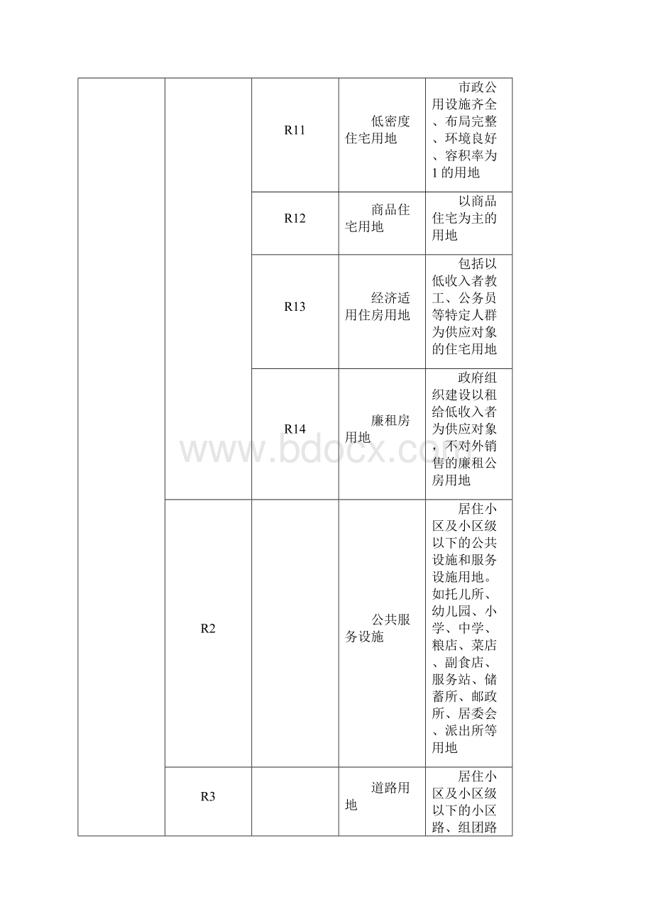 用地性质分类表.docx_第2页