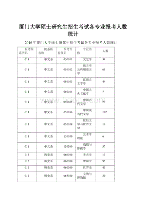 厦门大学硕士研究生招生考试各专业报考人数统计.docx