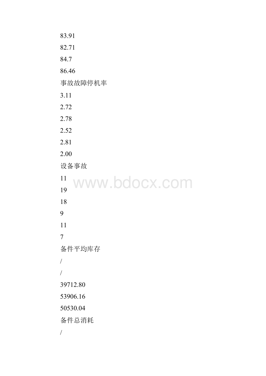 设备管理情况调研报告.docx_第3页