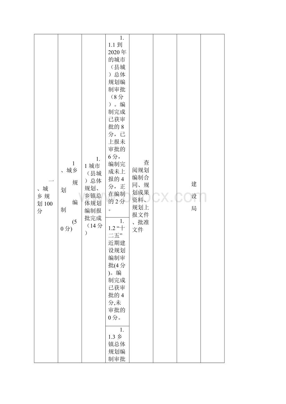 平度市和谐城乡考核办法改稿.docx_第3页