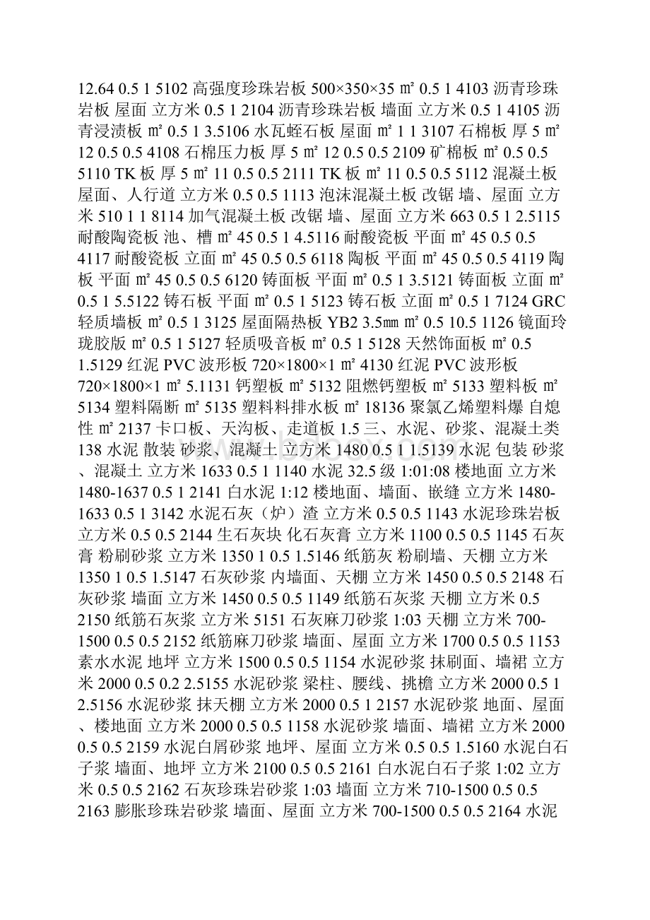 常用建筑材料重量损耗率参考表.docx_第3页