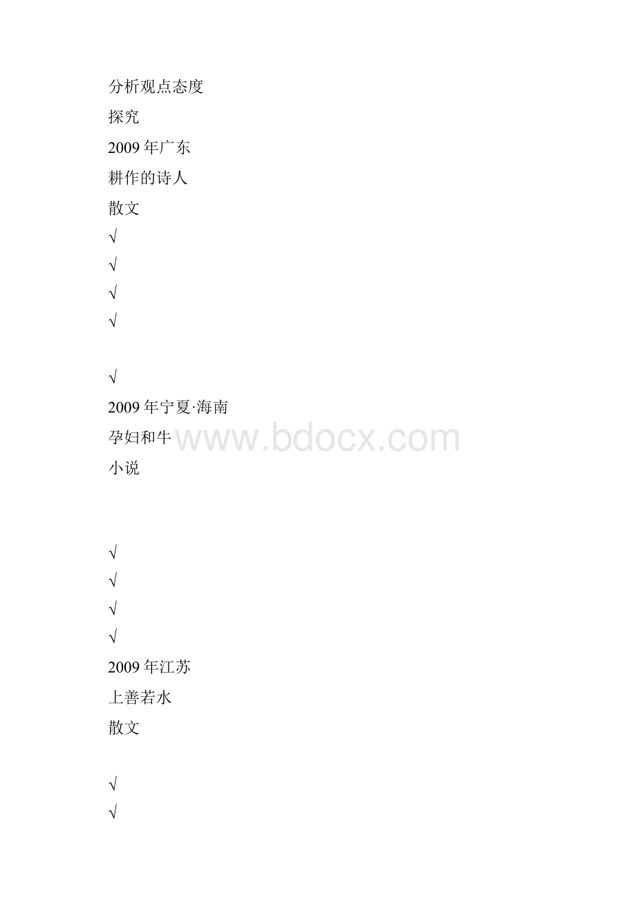 专题二十一文学类文本阅读1.docx_第2页