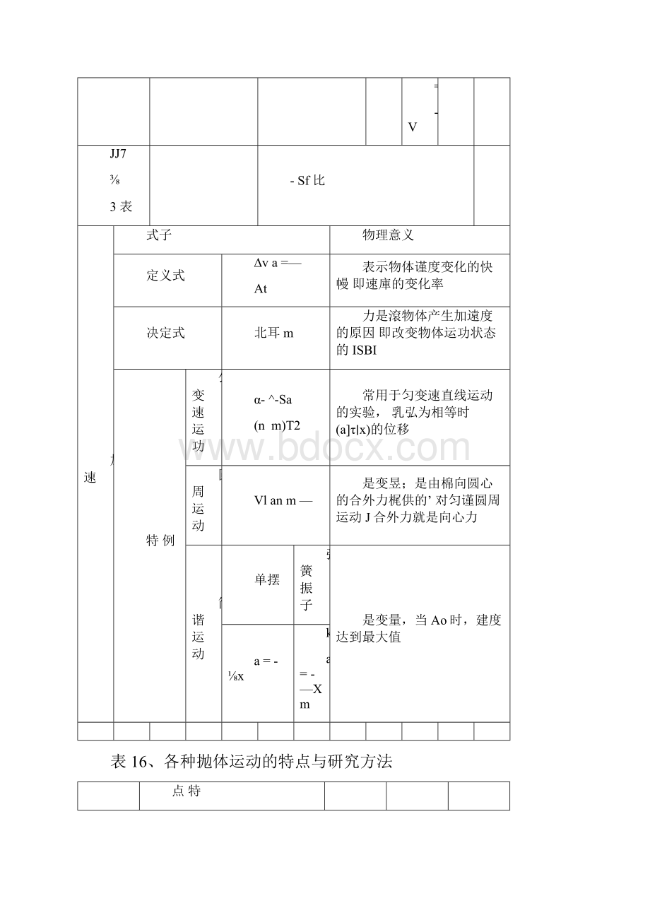 高中物理知识点框架图.docx_第2页