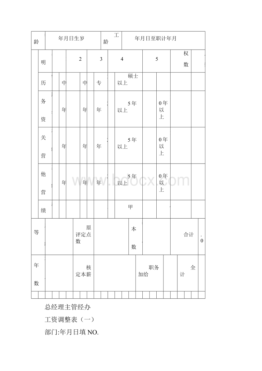 Selected工资制度管理中常用表格大全doc.docx_第2页