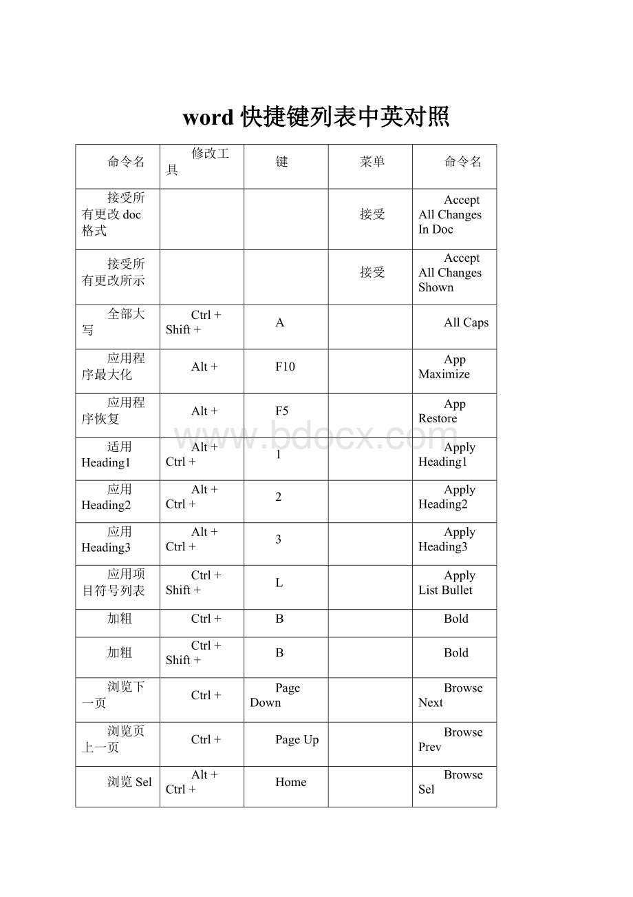 word快捷键列表中英对照.docx