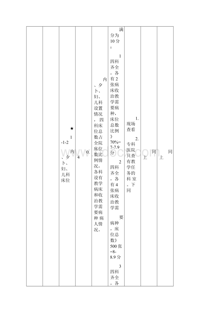 全国高等医学院校临床教学基地评审评分标准.docx_第2页