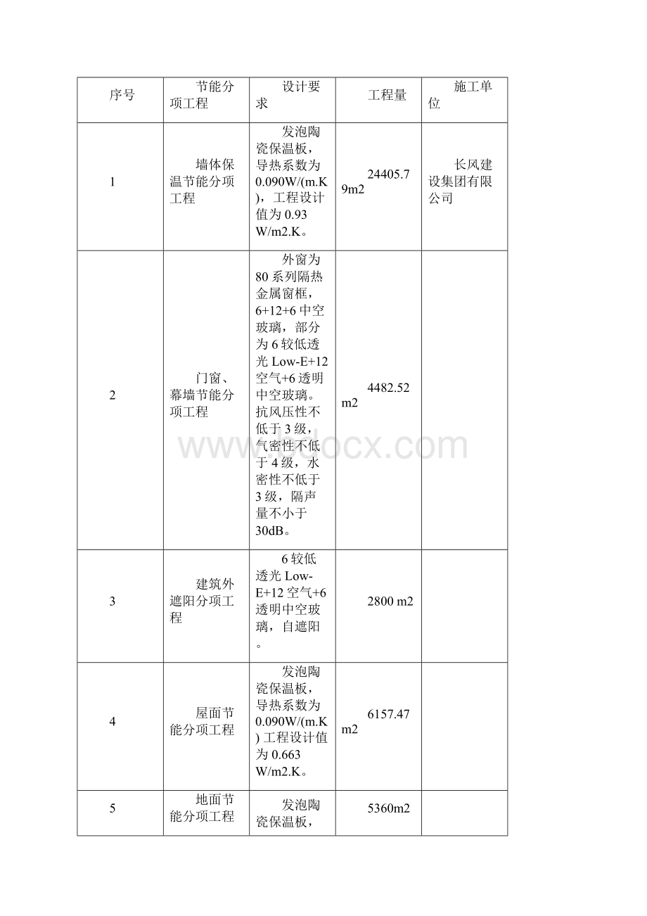 《建筑节能分部工程施工方案》.docx_第2页