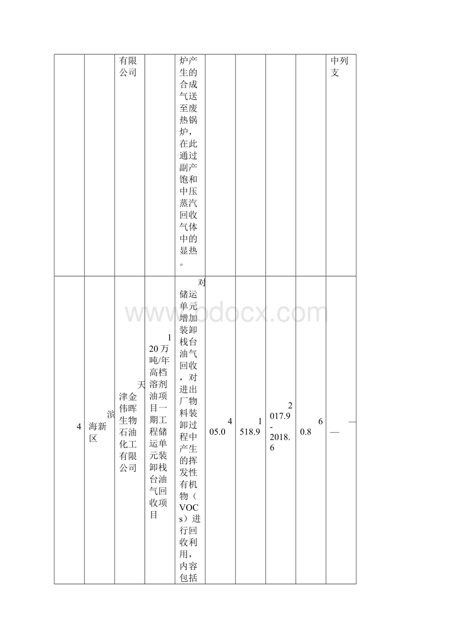 天津节能专项资金计划第二批.docx_第3页