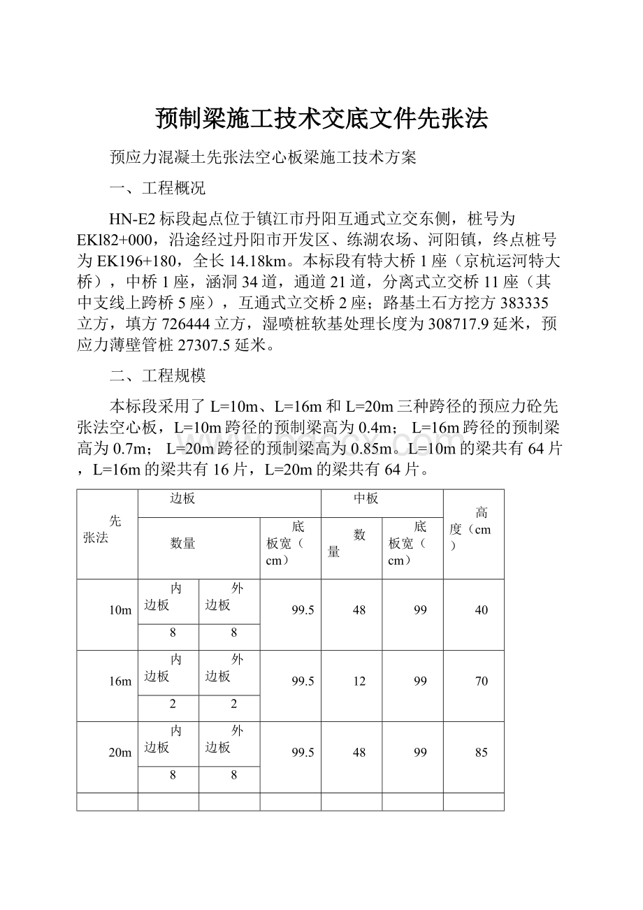 预制梁施工技术交底文件先张法.docx