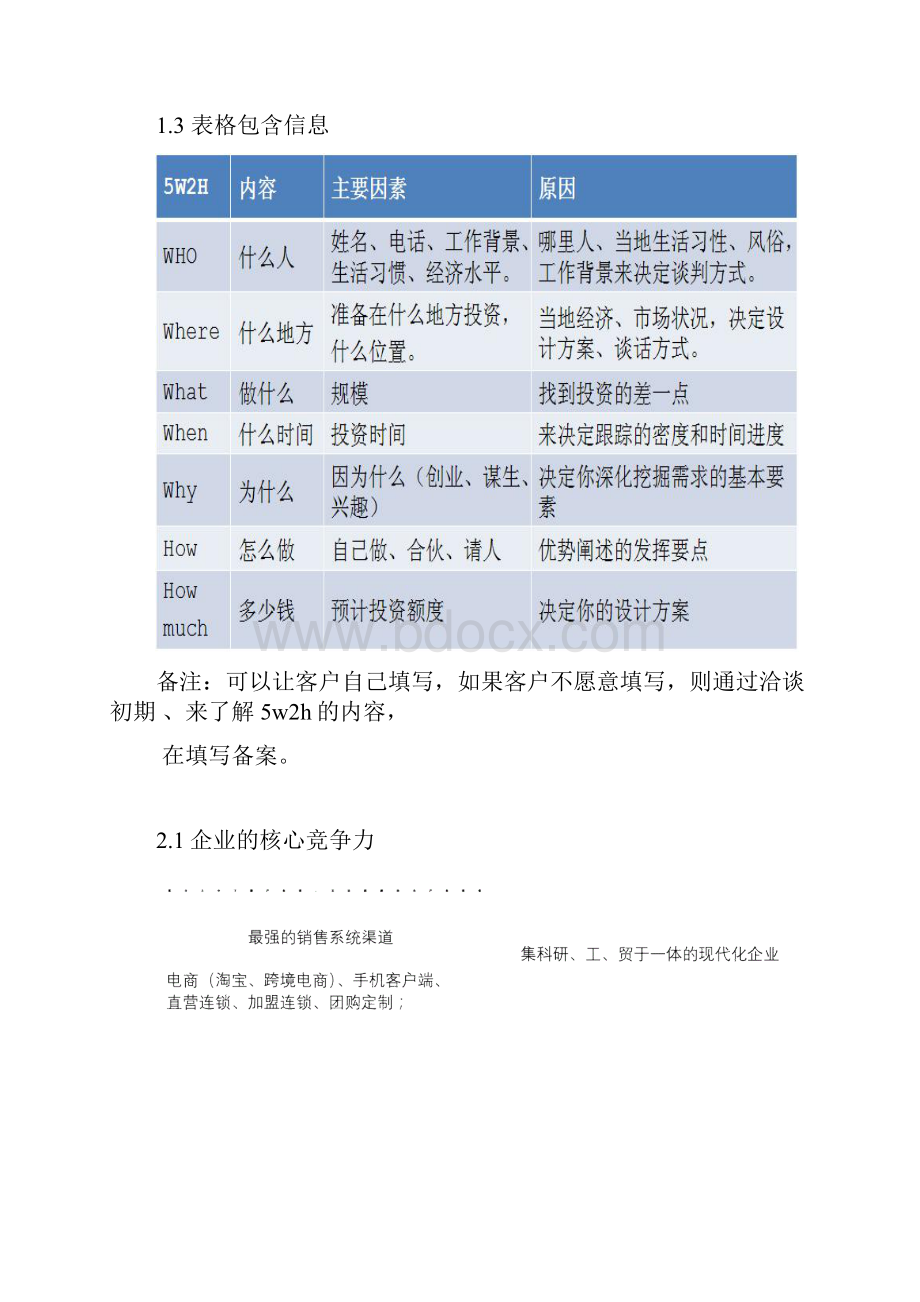 招商话术汇总.docx_第3页