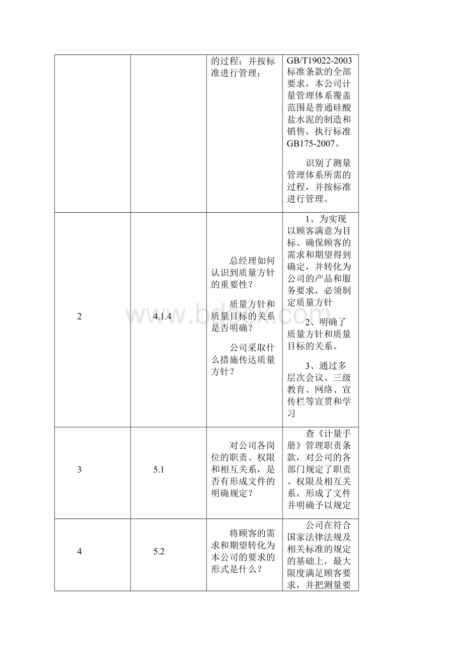 整理测量体系审核主要内容表.docx_第2页