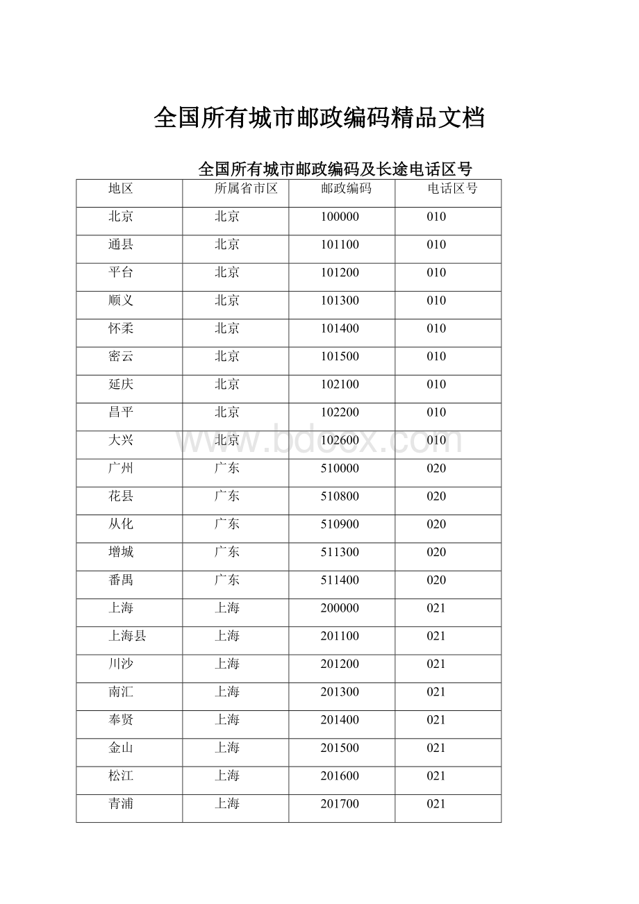 全国所有城市邮政编码精品文档.docx