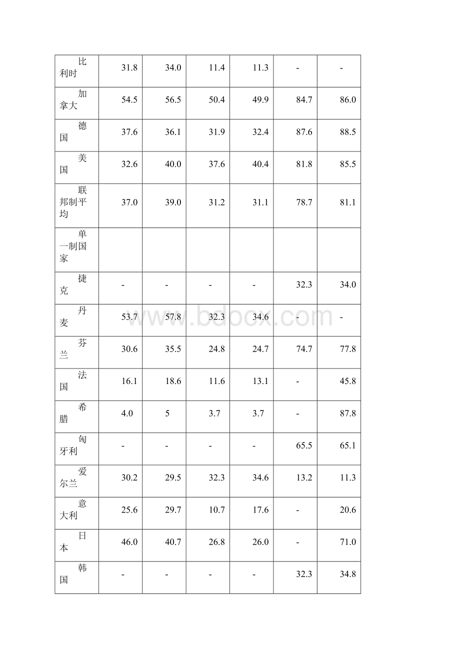 我国财政分权程度的实证研究.docx_第3页