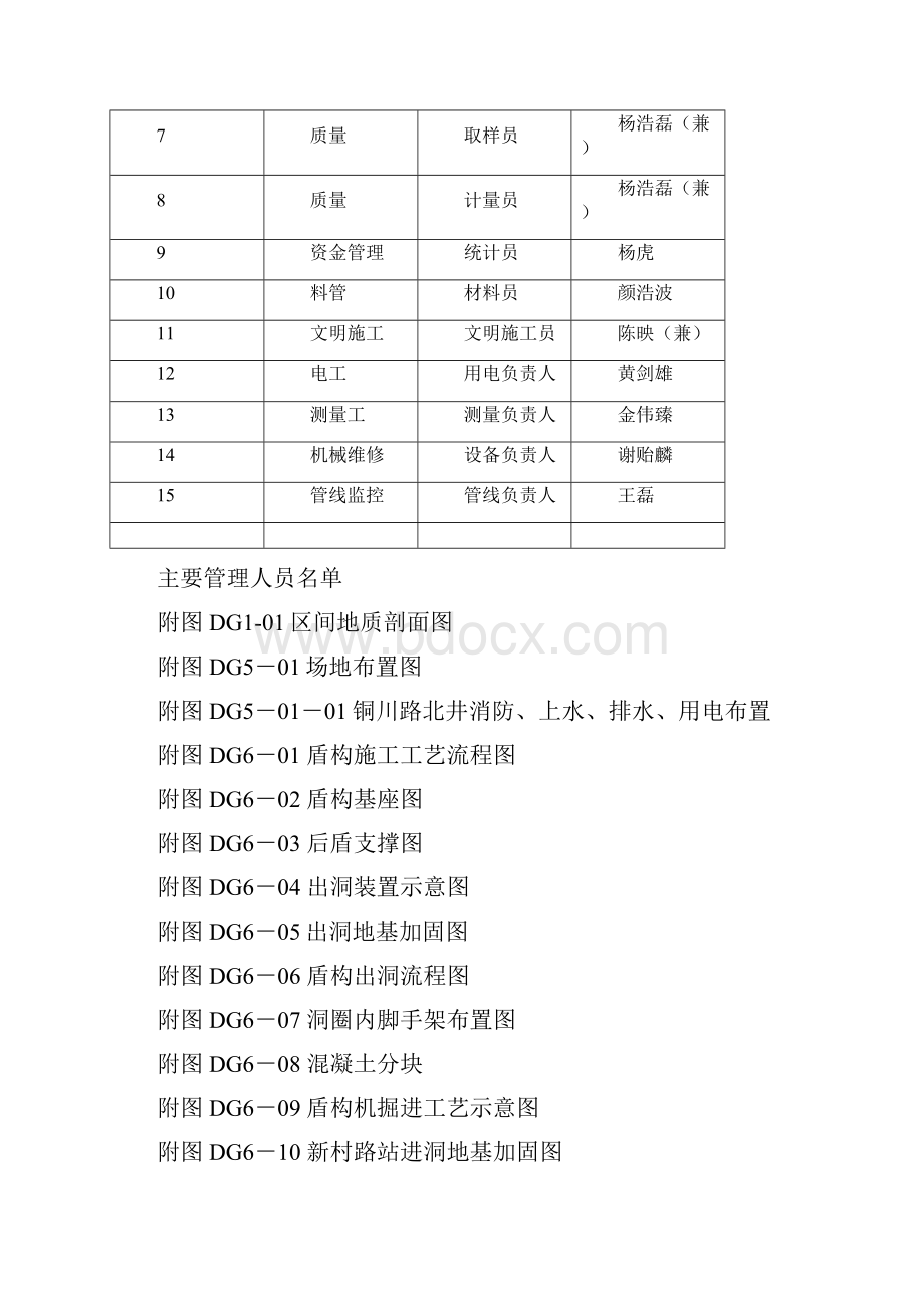 轨道交通7号线5标中山北路站铜川路站区间隧道推进施工组织设计方案.docx_第2页