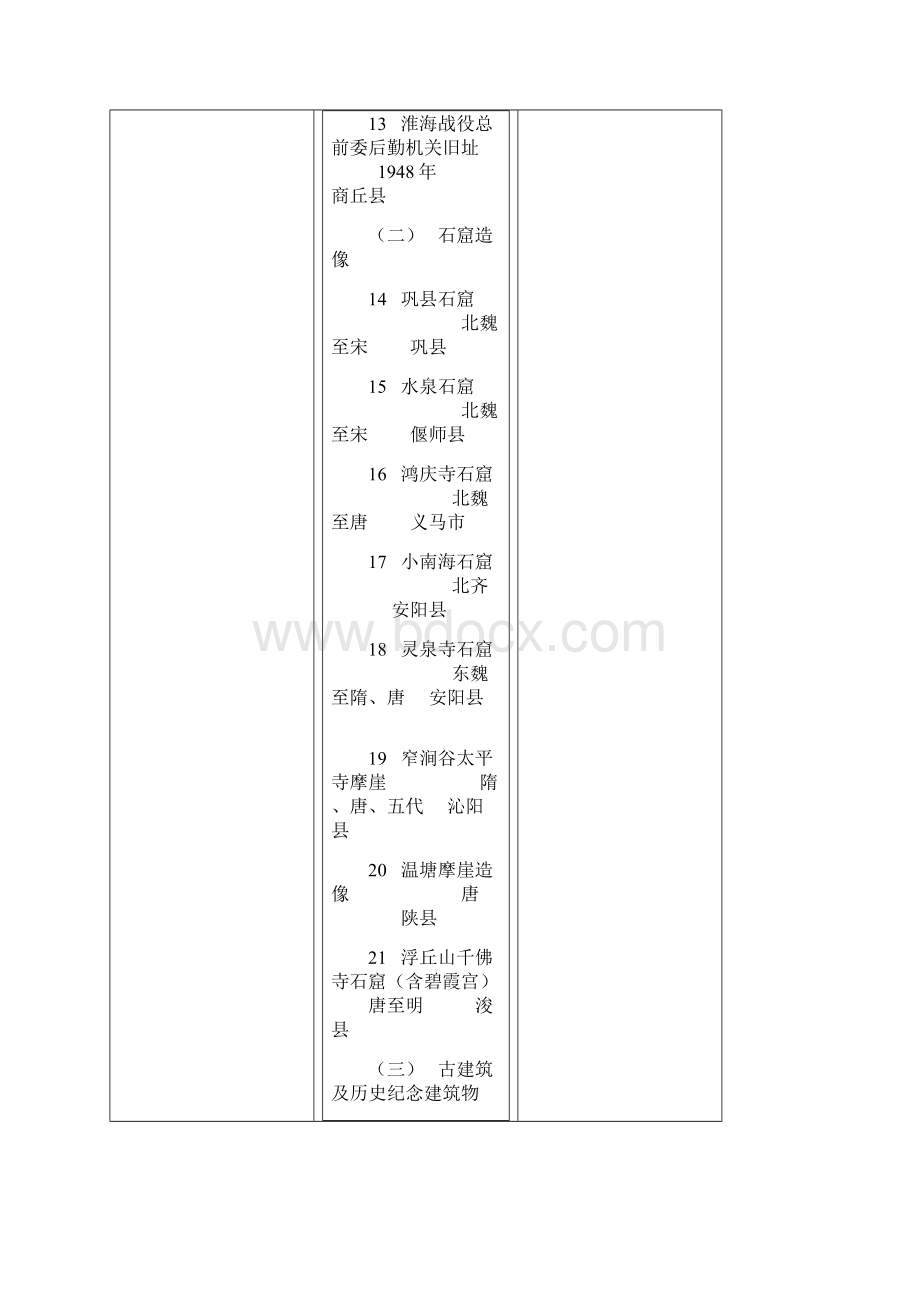 河南省第一批重点文物保护单位.docx_第3页