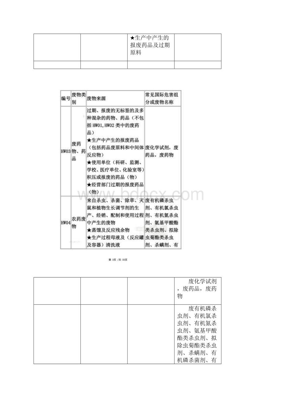 各类危险废物分类.docx_第2页