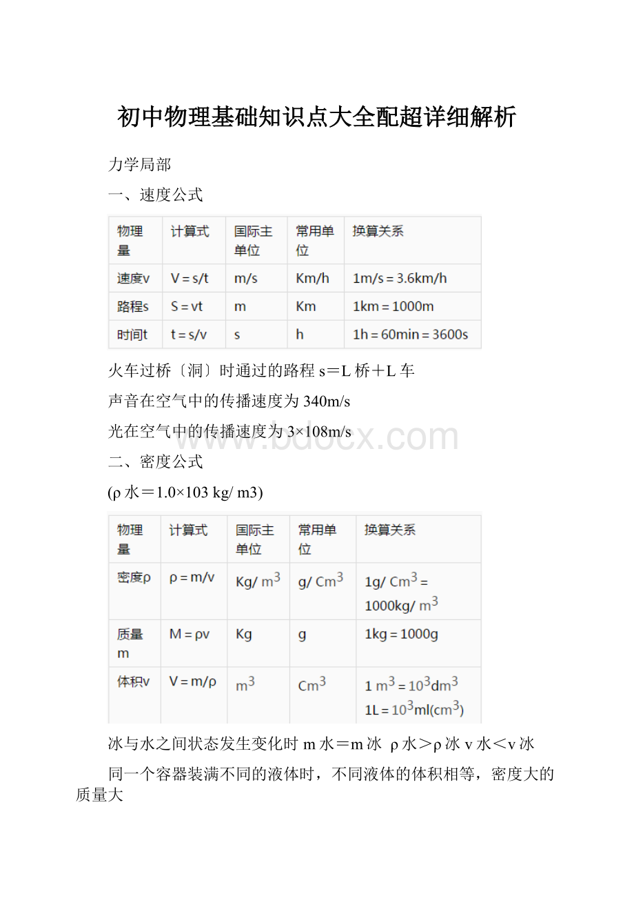 初中物理基础知识点大全配超详细解析.docx