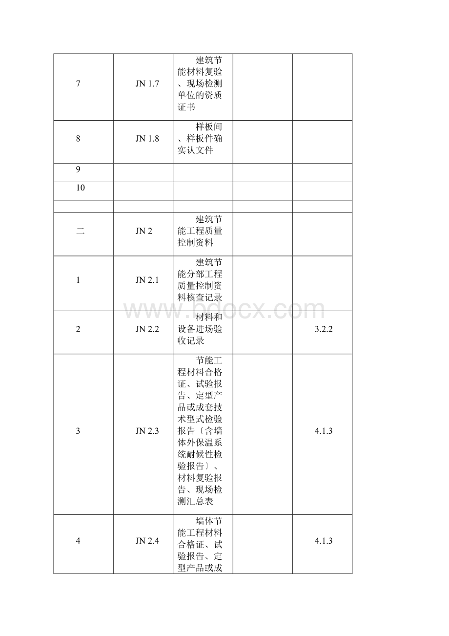 江苏建筑节能工程施工质量验收资料XXXX范例.docx_第2页
