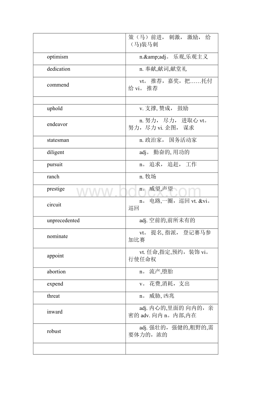 新视野大学英语第三版第三册课后单词.docx_第2页