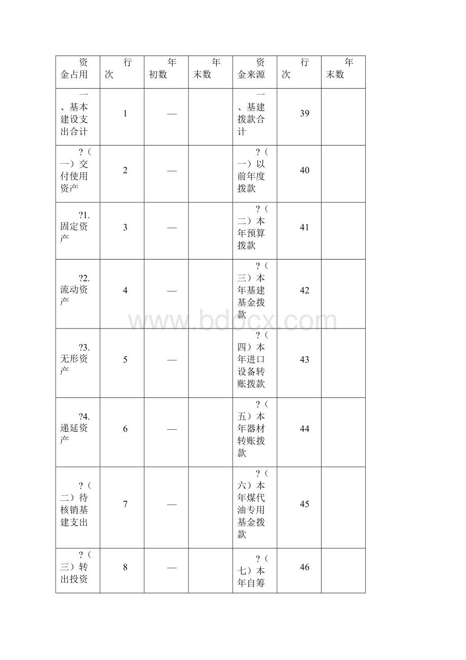 资金平衡表.docx_第2页