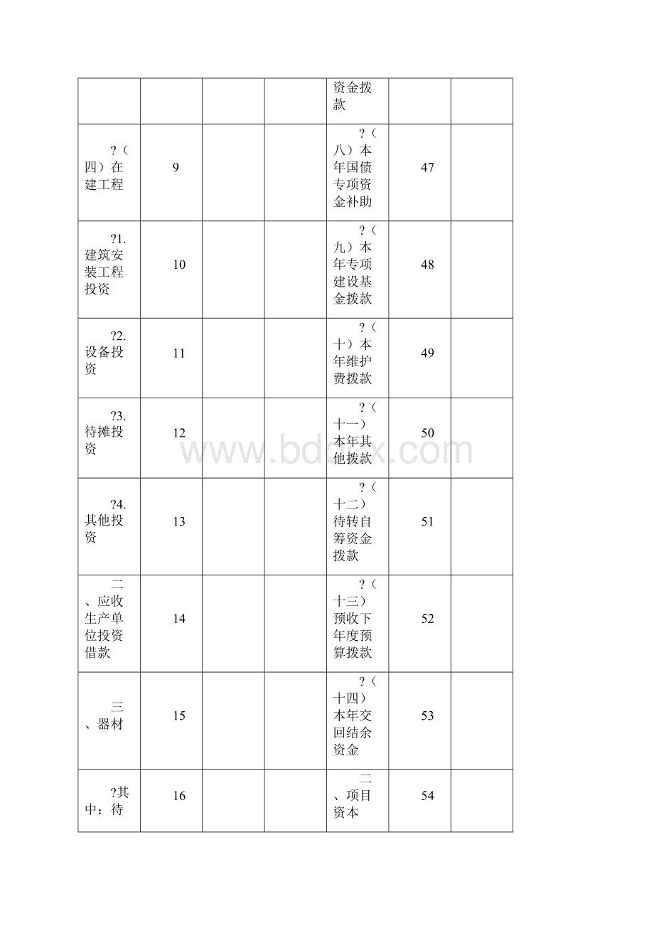 资金平衡表.docx_第3页