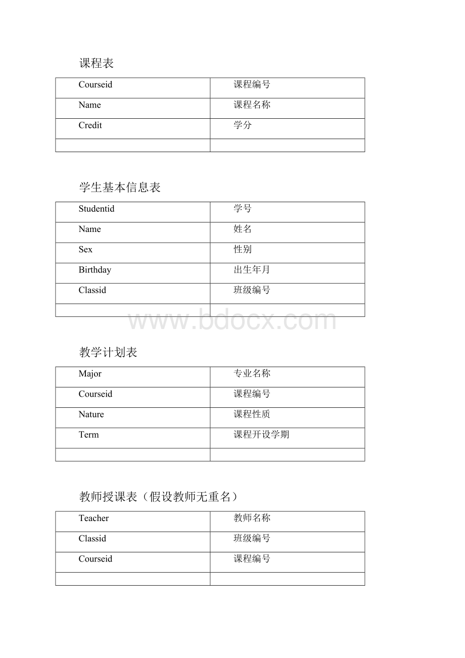 数据库课程设计学生学籍管理系统.docx_第2页