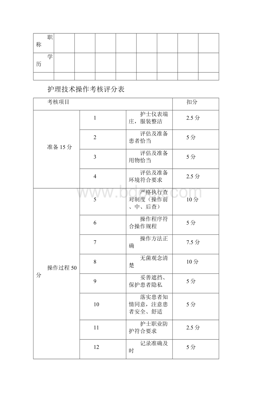 临床科室护理学习记录本.docx_第3页