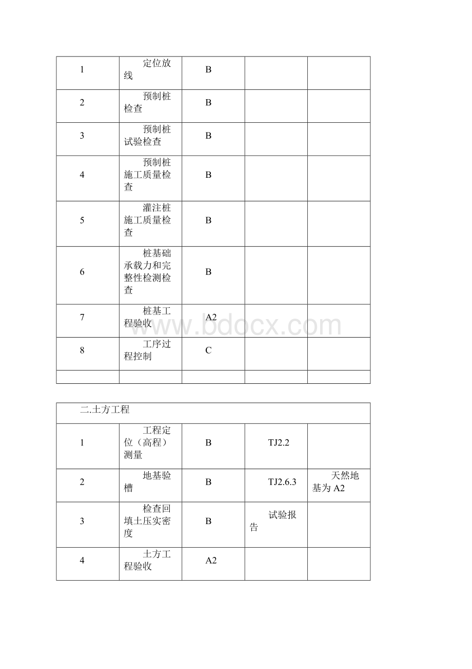 石油化工工程质量控制点设置.docx_第3页