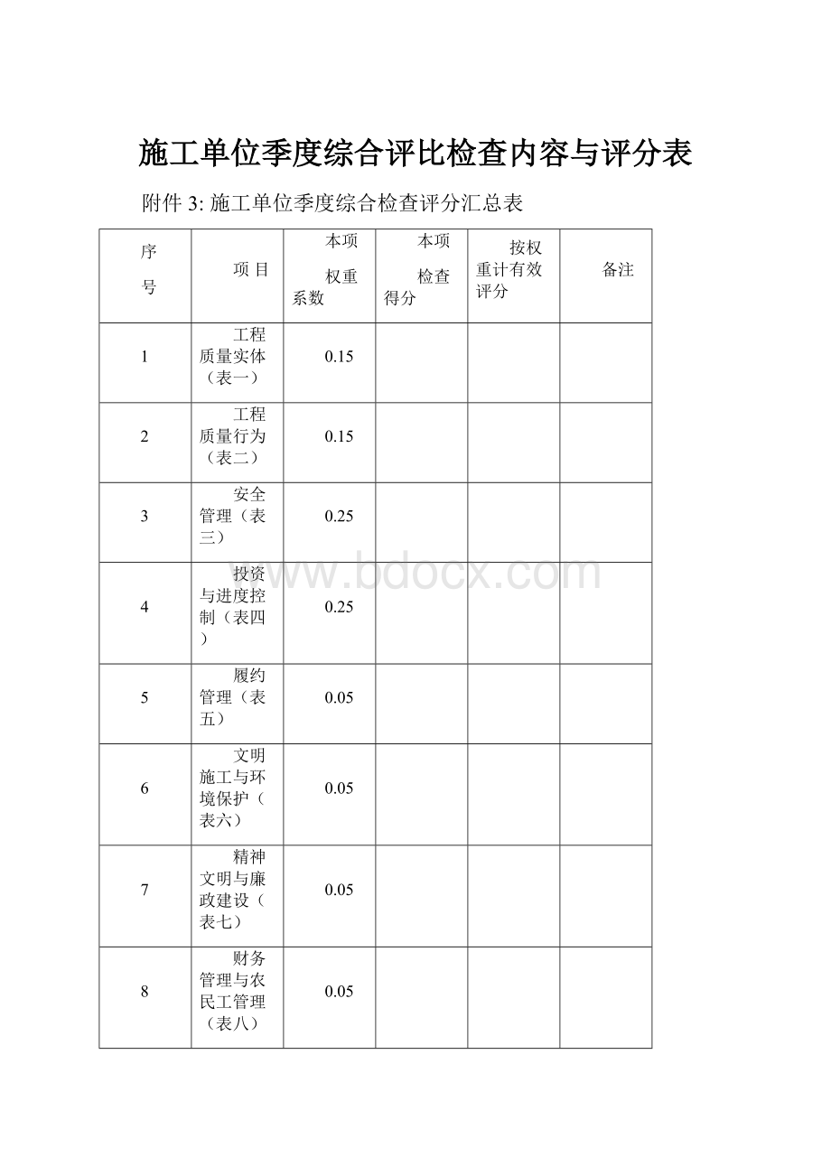 施工单位季度综合评比检查内容与评分表.docx