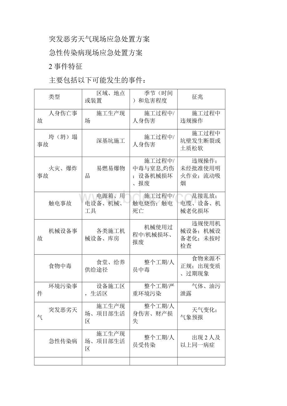 施工现场应急处置方案.docx_第2页